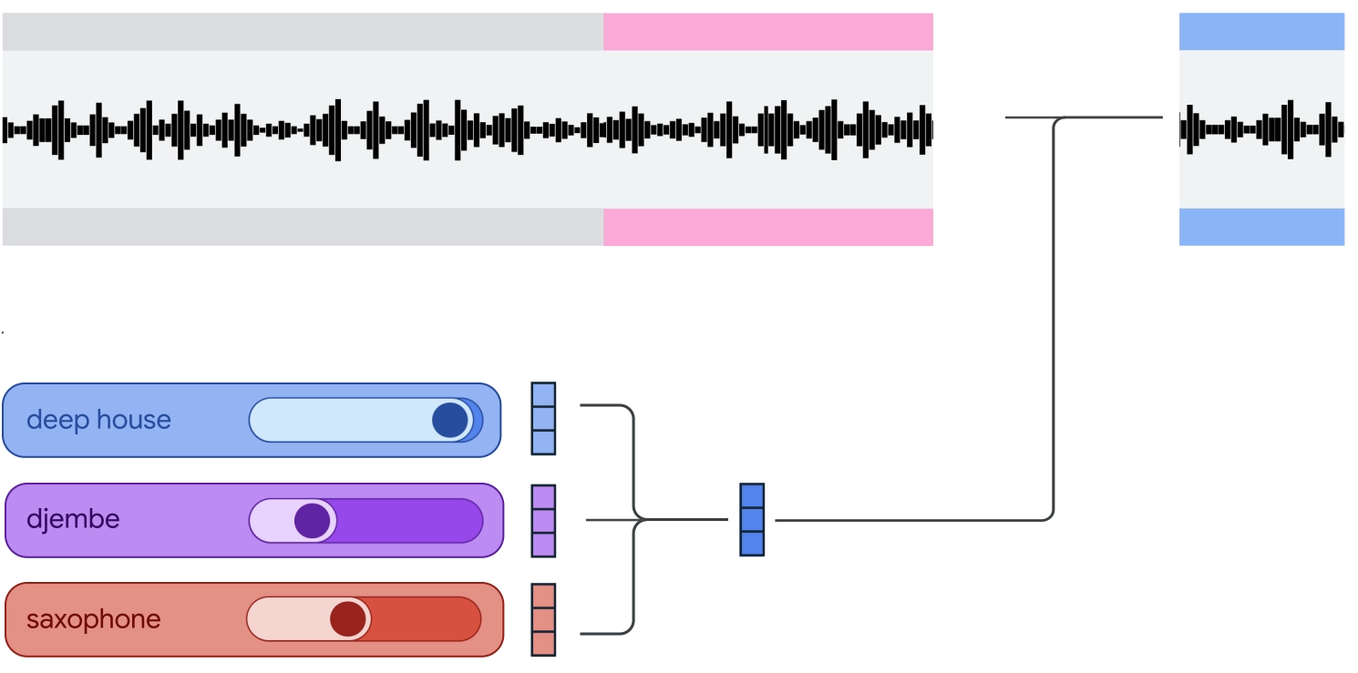 Live Music Models diagram