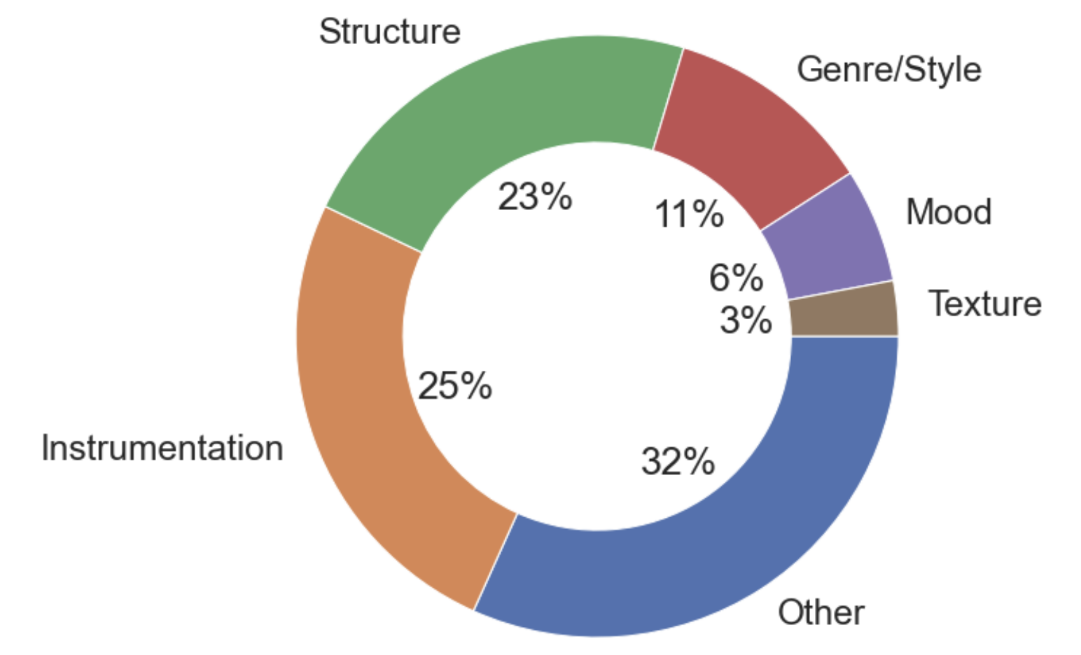 song-describer-dataset